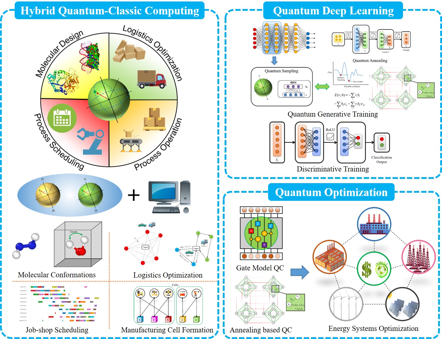 Computer for deep learning